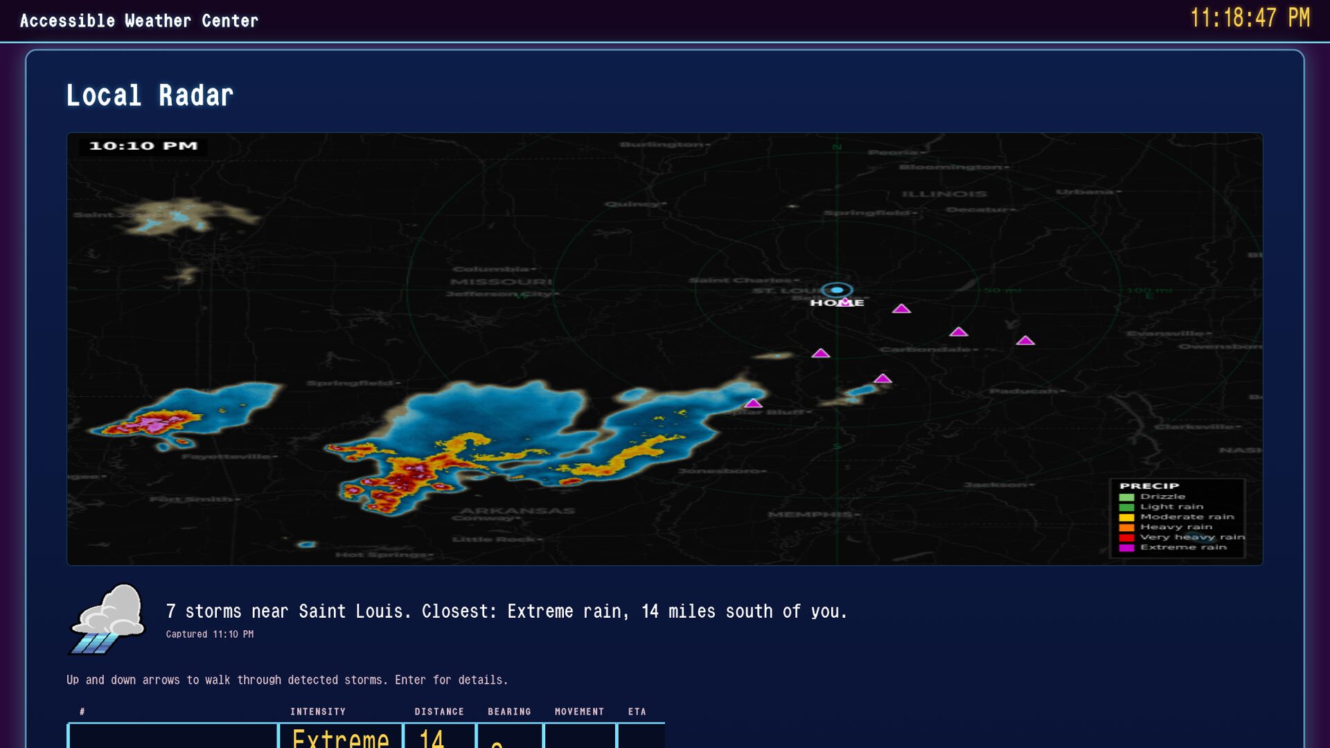The Local Radar scene: a Doppler radar map over Missouri, Illinois and Arkansas with magenta triangles marking seven detected storm cells and a labelled PRECIP intensity legend. Below it, in plain text, &ldquo;7 storms near Saint Louis. Closest: Extreme rain, 14 miles south of you,&rdquo; followed by a keyboard-navigable table of every storm with its intensity, distance, bearing, movement and ETA.